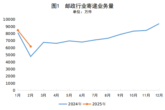 九游会-九游会官网
公布2025年2月邮...